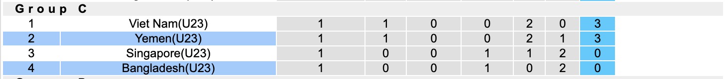 Nhận định, soi kèo U23 Bangladesh vs U23 Yemen, 16h00 ngày 6/9: Nỗi buồn kèo dài - Ảnh 4