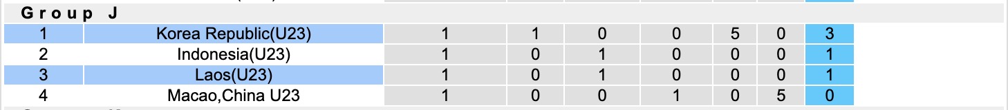 Nhận định, soi kèo U23 Lào vs U23 Hàn Quốc, 15h30 ngày 6/9: Không có bất ngờ - Ảnh 5