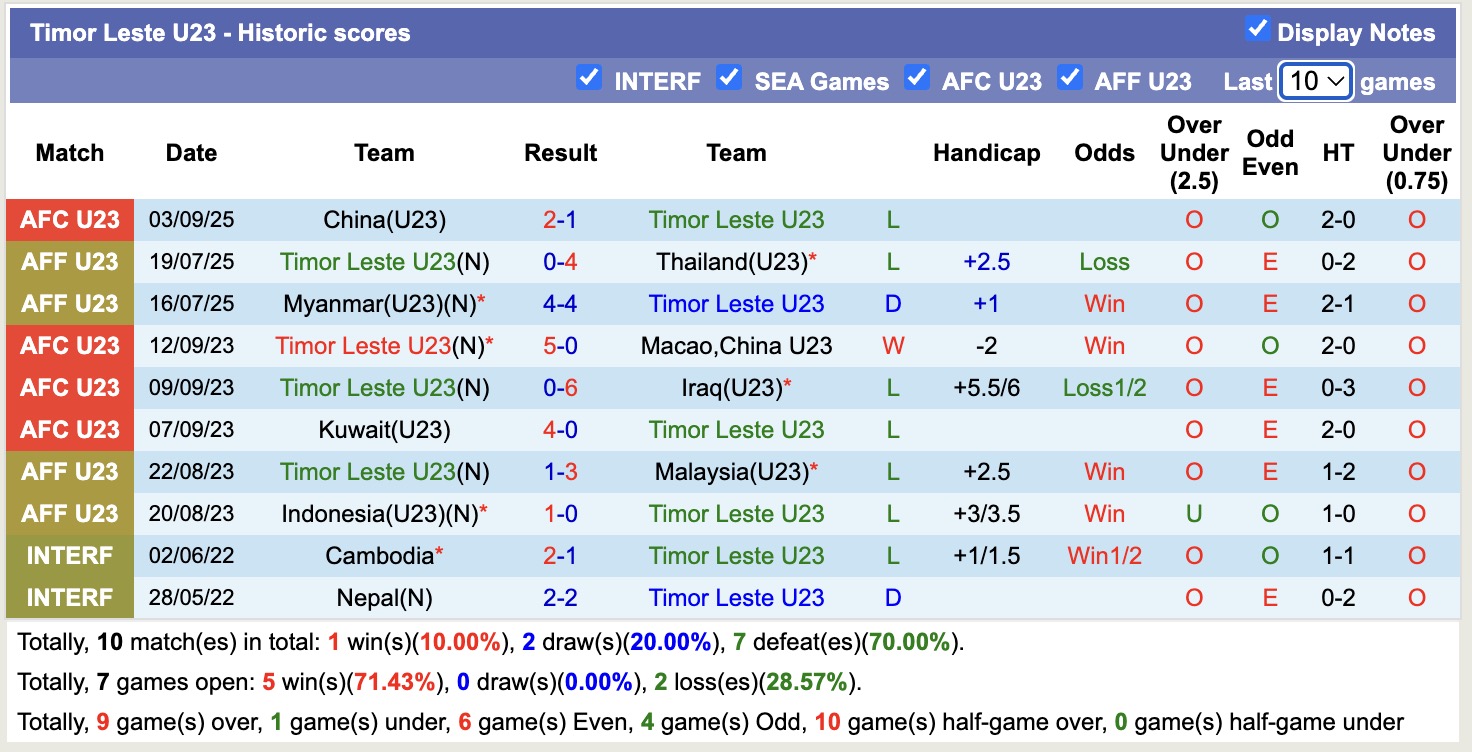 Nhận định, soi kèo U23 Timor Leste vs U23 Australia, 14h30 ngày 6/9: Tưng bừng bắn phá - Ảnh 2