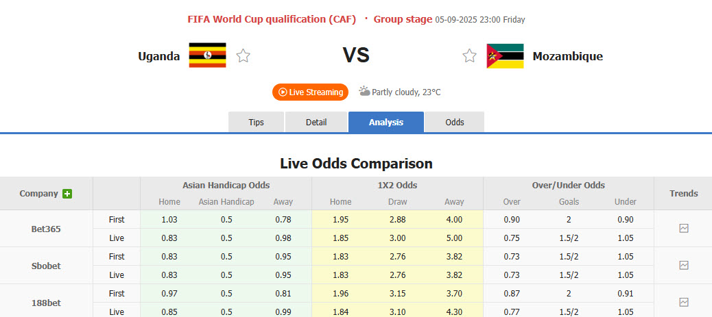 Nhận định, soi kèo Uganda vs Mozambique, 23h00 ngày 5/9: Trận đấu bước ngoặt - Ảnh 1