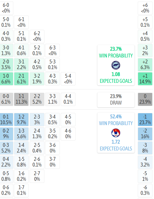 Siêu máy tính dự đoán trận U23 Việt Nam gặp U23 Singapore - Ảnh 1