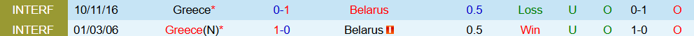 Soi kèo góc Hy Lạp vs Belarus, 1h45 ngày 6/9 - Ảnh 3