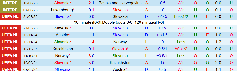 Soi kèo góc Slovenia vs Thụy Điển, 1h45 ngày 5/9 - Ảnh 1