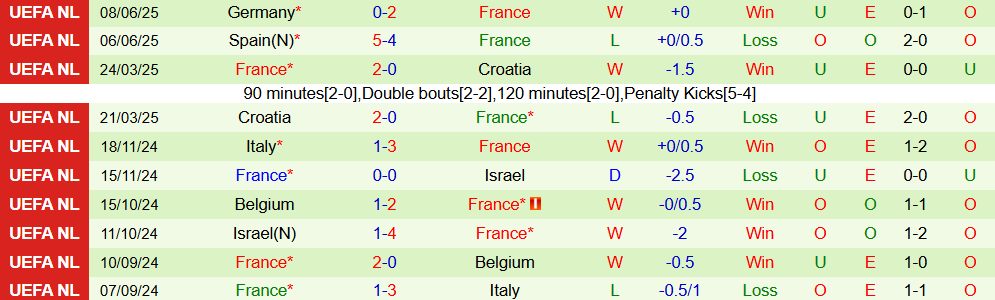 Soi kèo góc Ukraine vs Pháp, 1h45 ngày 6/9 - Ảnh 2