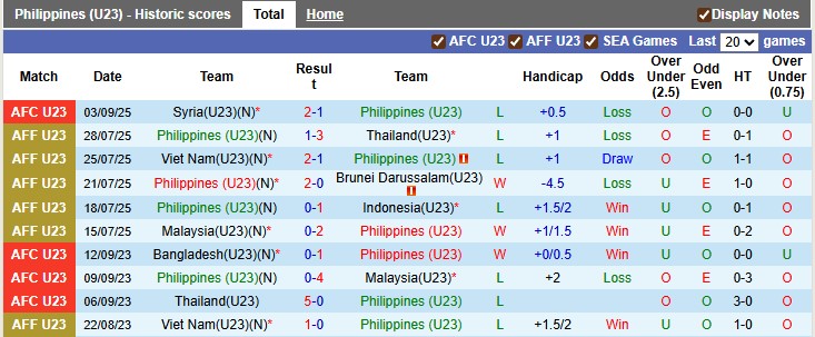 Nhận định bóng đá U23 Philippines vs U23 Tajikistan hôm nay - Ảnh 1