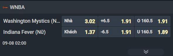 Nhận định bóng rổ Washington Mystics vs Indiana Fever, 02h00 ngày 8/9: Chìm trong khủng hoảng - Ảnh 2