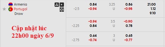 Nhận định, soi kèo Armenia vs Bồ Đào Nha, 22h59 ngày 6/9: Khó cho Selecao - Ảnh 6