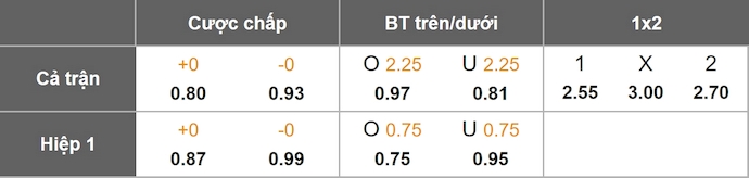Nhận định, soi kèo CH Ireland vs Hungary, 1h45 ngày 7/9: Phong độ sa sút - Ảnh 1