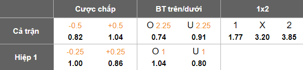 Nhận định, soi kèo Daejeon Korail vs Yeoju Citizen, 17h00 ngày 6/9: Cửa trên ‘ghi điểm’ - Ảnh 5