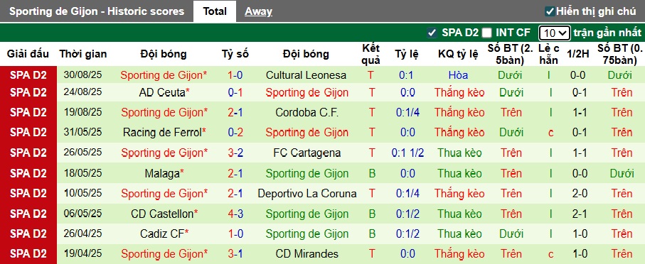 Nhận định, soi kèo Deportivo vs Gijon, 21h15 ngày 6/9: Chủ nhà gặp khó - Ảnh 3