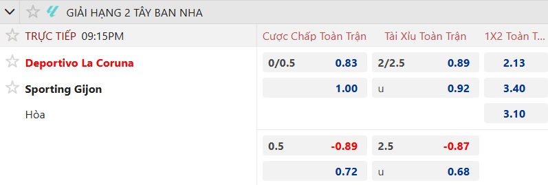 Nhận định, soi kèo Deportivo vs Gijon, 21h15 ngày 6/9: Chủ nhà gặp khó - Ảnh 5