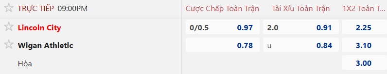 Nhận định, soi kèo Lincoln City vs Wigan, 21h00 ngày 6/9: Chủ nhà thăng hoa - Ảnh 5