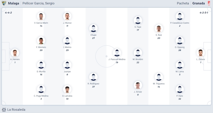Nhận định, soi kèo Malaga vs Granada, 2h00 ngày 7/9: Phong độ trái ngược - Ảnh 6