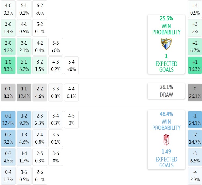 Nhận định, soi kèo Malaga vs Granada, 2h00 ngày 7/9: Phong độ trái ngược - Ảnh 7