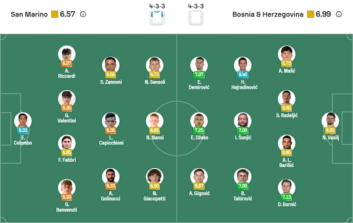 Nhận định, soi kèo San Marino vs Bosnia & Herzegovina, 1h45 ngày 7/9: Thắng là đủ - Ảnh 6
