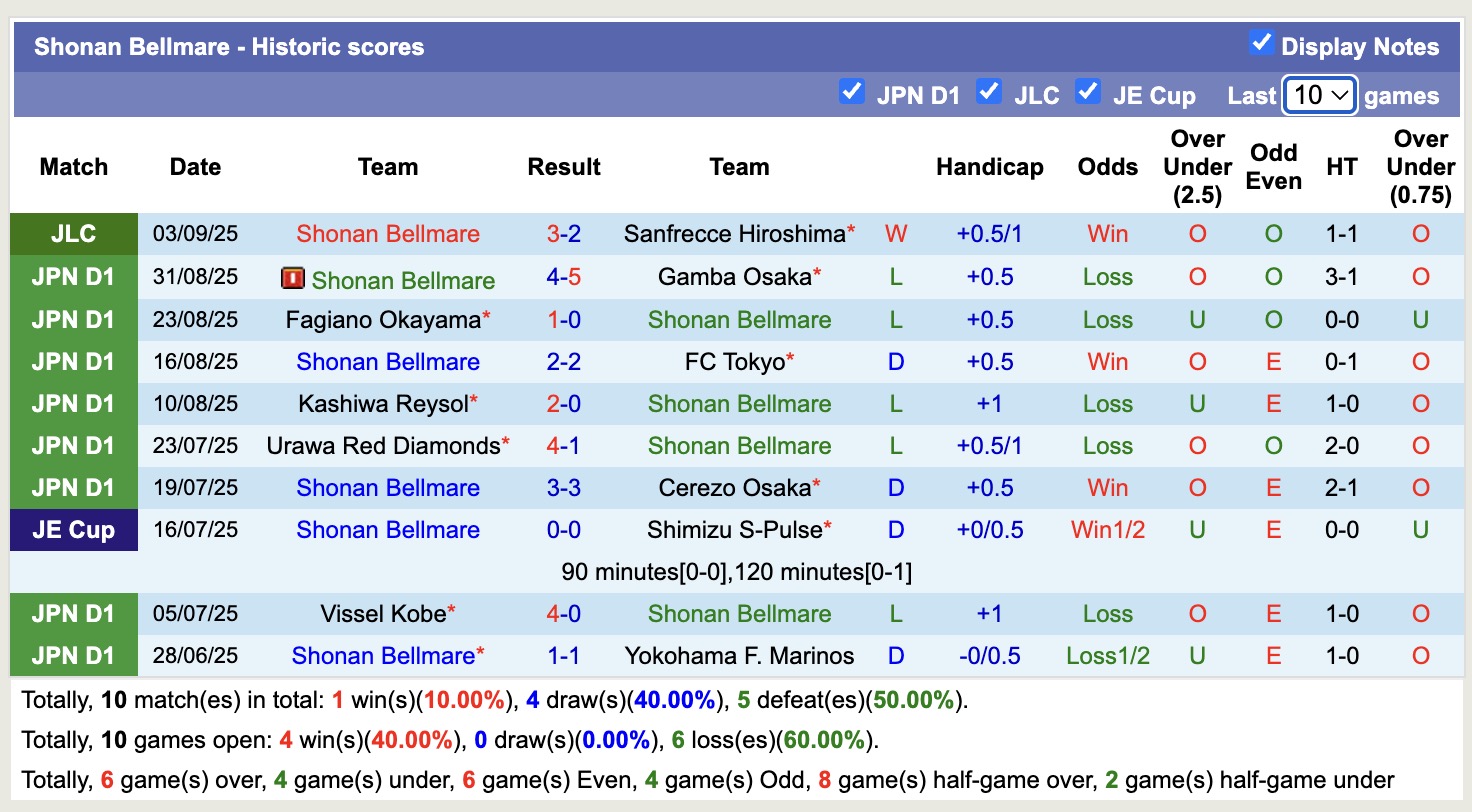 Nhận định, soi kèo Sanfrecce Hiroshima vs Shonan Bellmare, 16h30 ngày 7/9: Nhọc nhằn lượt về - Ảnh 3
