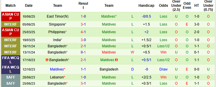 Nhận định, soi kèo Sri Lanka vs Maldives, 18h30 ngày 6/9: Tín hiệu lạc quan - Ảnh 3