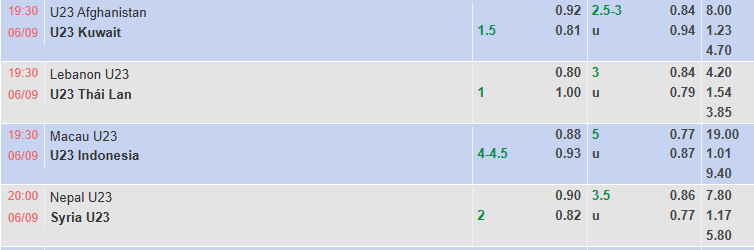Nhận định, soi kèo U23 Afghanistan vs U23 Kuwait, 19h30 ngày 6/9: Khó cho cửa dưới - Ảnh 1