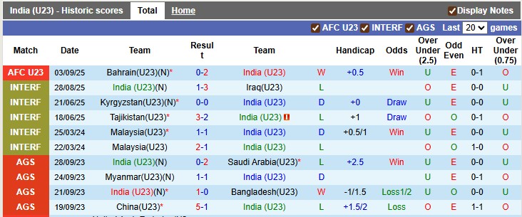Nhận định, soi kèo U23 Ấn Độ vs U23 Qatar, 0h00 ngày 7/9: Viết tiếp ước mơ - Ảnh 1
