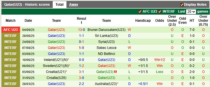 Nhận định, soi kèo U23 Ấn Độ vs U23 Qatar, 0h00 ngày 7/9: Viết tiếp ước mơ - Ảnh 2