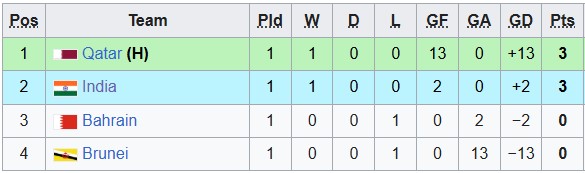 Nhận định, soi kèo U23 Ấn Độ vs U23 Qatar, 0h00 ngày 7/9: Viết tiếp ước mơ - Ảnh 4