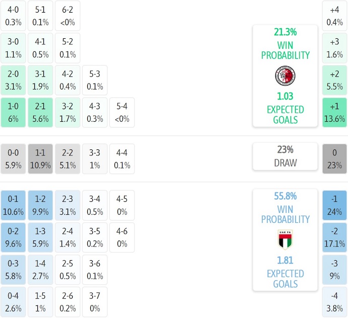 Nhận định, soi kèo U23 Hong Kong vs U23 UAE, 0h30 ngày 7/9: Ưu thế cho chủ nhà - Ảnh 6