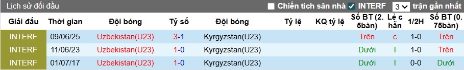 Nhận định, soi kèo U23 Kyrgyzstan vs U23 Uzbekistan, 21h00 ngày 6/9: Kinh nghiệm vẫn hơn - Ảnh 2