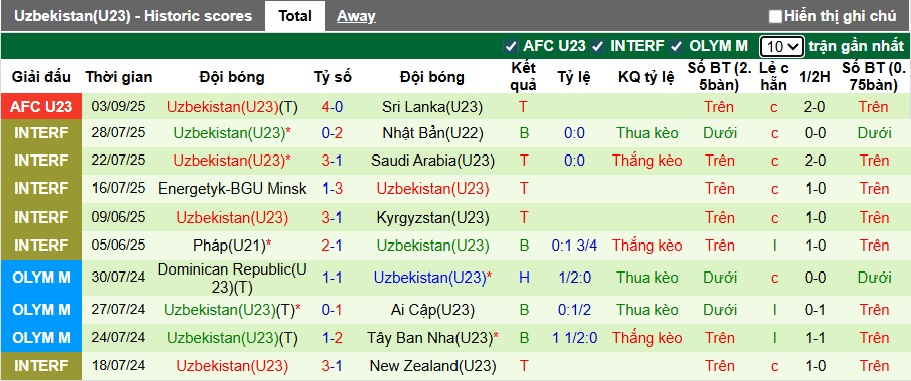 Nhận định, soi kèo U23 Kyrgyzstan vs U23 Uzbekistan, 21h00 ngày 6/9: Kinh nghiệm vẫn hơn - Ảnh 3