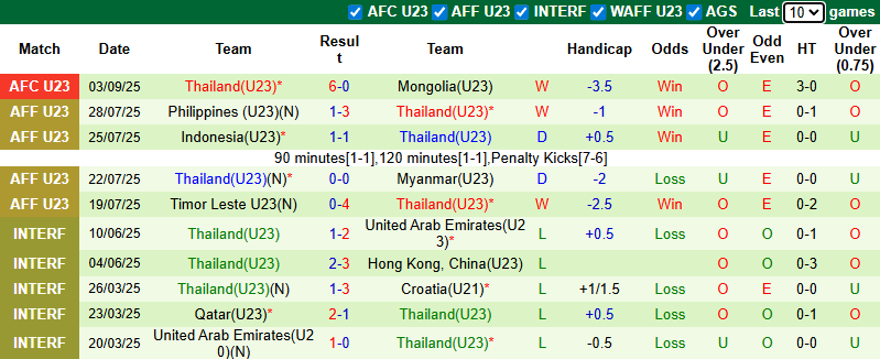Nhận định, soi kèo U23 Lebanon vs U23 Thái Lan, 19h30 ngày 6/9: Chênh lệch đẳng cấp - Ảnh 3