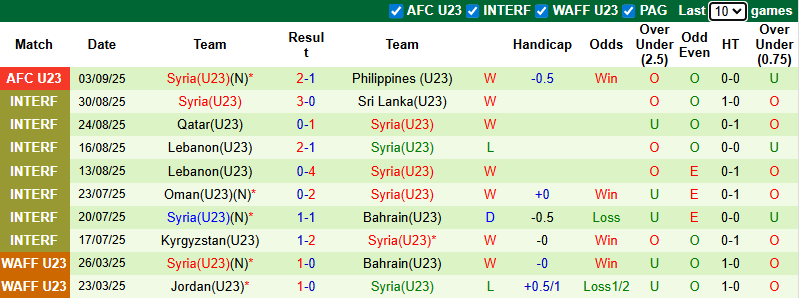 Nhận định, soi kèo U23 Nepal vs U23 Syria, 20h00 ngày 6/9: Khó cho Nepal - Ảnh 3