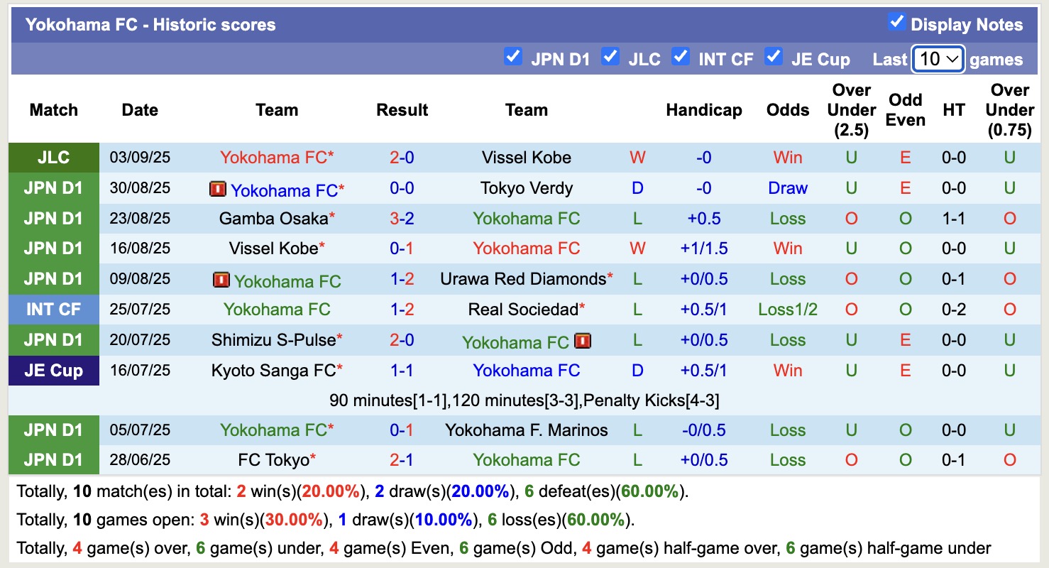 Nhận định, soi kèo Vissel Kobe vs Yokohama FC, 17h00 ngày 7/9: Đối thủ khó chịu - Ảnh 3