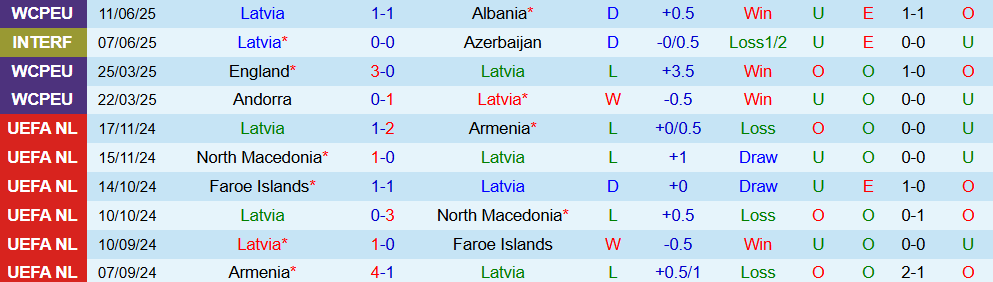 Soi kèo góc Latvia vs Serbia, 20h00 ngày 6/9 - Ảnh 1