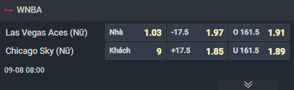 Nhận định bóng rổ Las Vegas Aces vs Chicago Sky, 07h30 ngày 8/9: Thắng vừa đủ - Ảnh 1