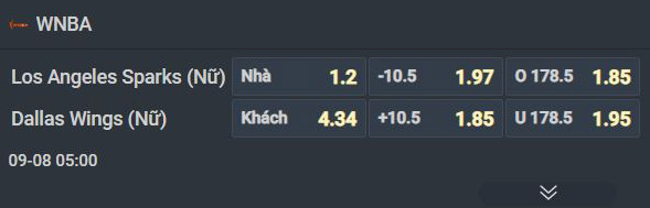 Nhận định bóng rổ Los Angeles Sparks vs Dallas Wings, 05h00 ngày 8/9: Các vị khách cứng đầu - Ảnh 1