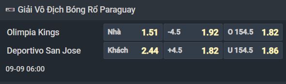 Nhận định bóng rổ Olimpia Kings vs Deportivo San Jose, 06h00 ngày 9/9: Công mạnh đấu thủ chắc - Ảnh 1