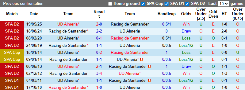 Nhận định, soi kèo Almeria vs Racing de Santander, 23h30 ngày 7/9: Tiếp đà hưng phấn - Ảnh 4