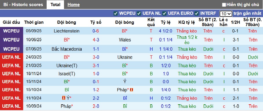 Nhận định, soi kèo Bỉ vs Kazakhstan, 01h45 ngày 8/9: Không có bất ngờ! - Ảnh 4