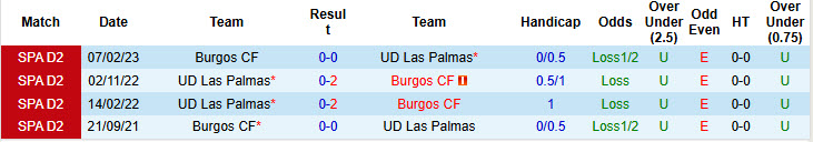 Nhận định, soi kèo Burgos vs Las Palmas, 21h15 ngày 7/9: Không quá khác biệt - Ảnh 4