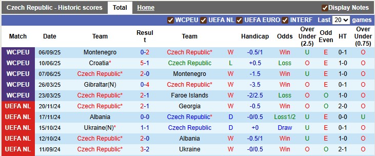Nhận định, soi kèo CH Séc vs Saudi Arabia, 0h15 ngày 9/9: Giao hữu nhẹ nhàng - Ảnh 1