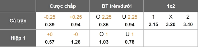 Nhận định, soi kèo City Torque vs Liverpool UY, 6h30 ngày 8/9: Phong độ lên cao - Ảnh 1