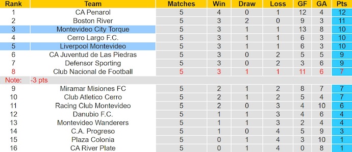Nhận định, soi kèo City Torque vs Liverpool UY, 6h30 ngày 8/9: Phong độ lên cao - Ảnh 5