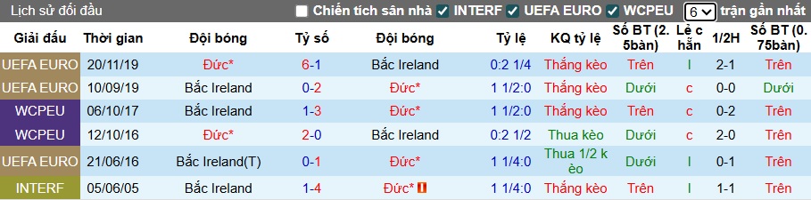 Nhận định, soi kèo Đức vs Bắc Ireland, 01h45 ngày 8/9: Khó thắng cách biệt - Ảnh 2