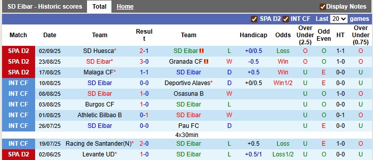 Nhận định, soi kèo Eibar vs Andorra, 1h30 ngày 9/9: Gặp khó trước tân binh - Ảnh 1