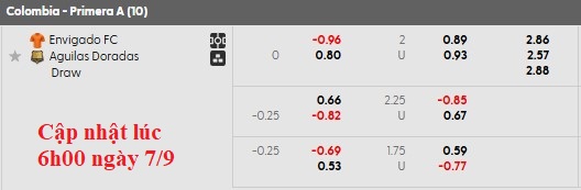 Nhận định, soi kèo Envigado vs Rionegro Aguilas, 26h00 ngày 8/9: 'Con mồi' ưa thích - Ảnh 5