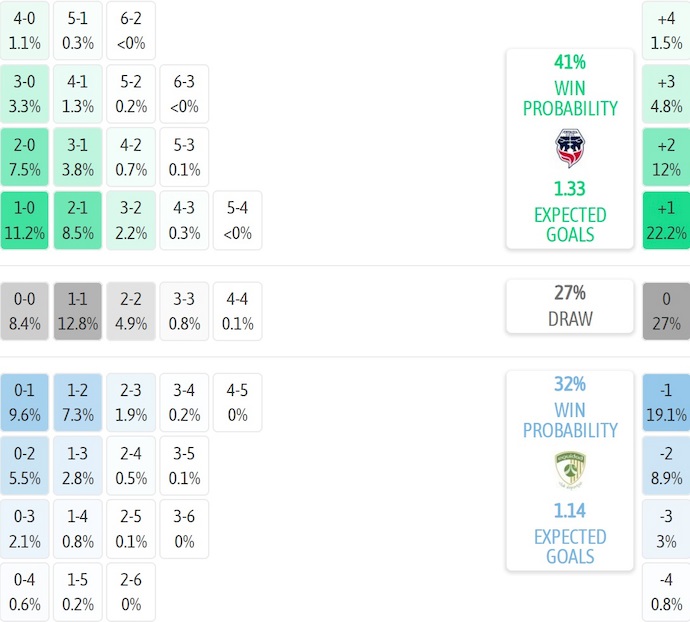 Nhận định, soi kèo Fortaleza CEIF vs La Equidad, 8h30 ngày 8/9: Khó cho khách - Ảnh 7