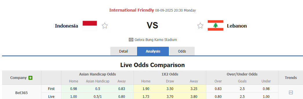 Nhận định, soi kèo Indonesia vs Lebanon, 20h30 ngày 8/9: Bữa tiệc thịnh soạn - Ảnh 1