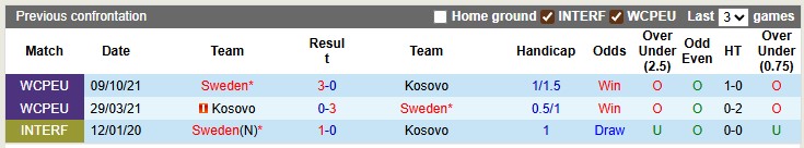 Nhận định, soi kèo Kosovo vs Thụy Điển, 1h45 ngày 9/9: Nhiệm vụ phải thắng - Ảnh 3