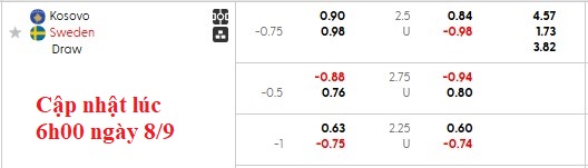Nhận định, soi kèo Kosovo vs Thụy Điển, 1h45 ngày 9/9: Nhiệm vụ phải thắng - Ảnh 5