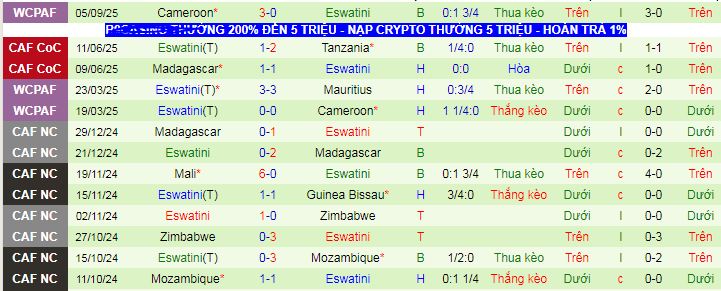 Nhận định, soi kèo Libya vs Eswatini - Ảnh 2