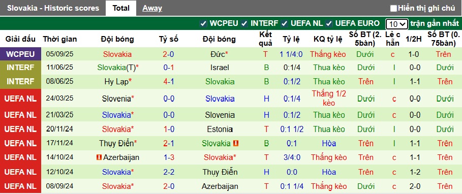 Nhận định, soi kèo Luxembourg vs Slovakia, 01h45 ngày 8/9: Ca khúc khải hoàn - Ảnh 3